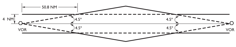 VHF/UHF Airway VOR to VOR