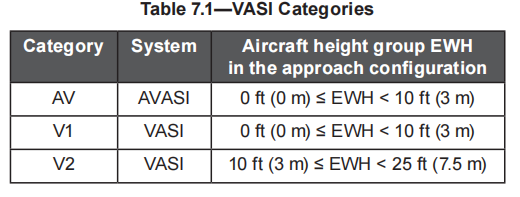 VASI Categories