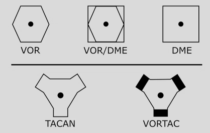 Nav aid symbols