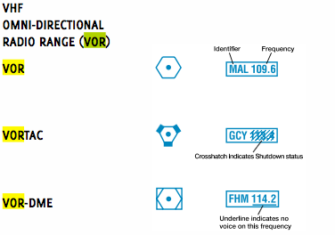 VOR chart symbology