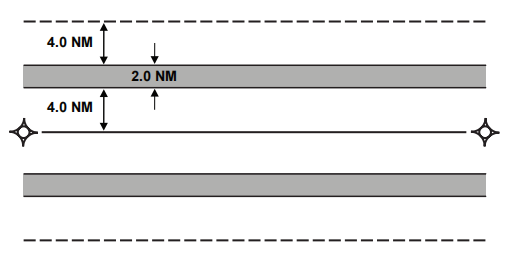 T-Route Fixed RNAV