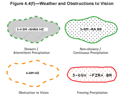 GFA Weather Obstructions