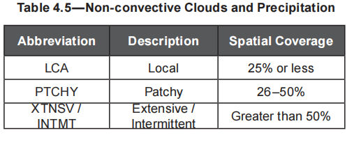 Non-convective Clouds
