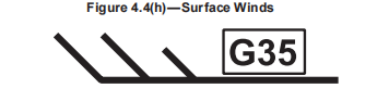 Surface Winds